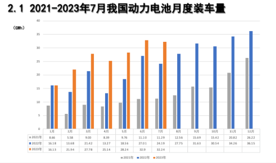 7月动力电池装车量TOP15出炉！