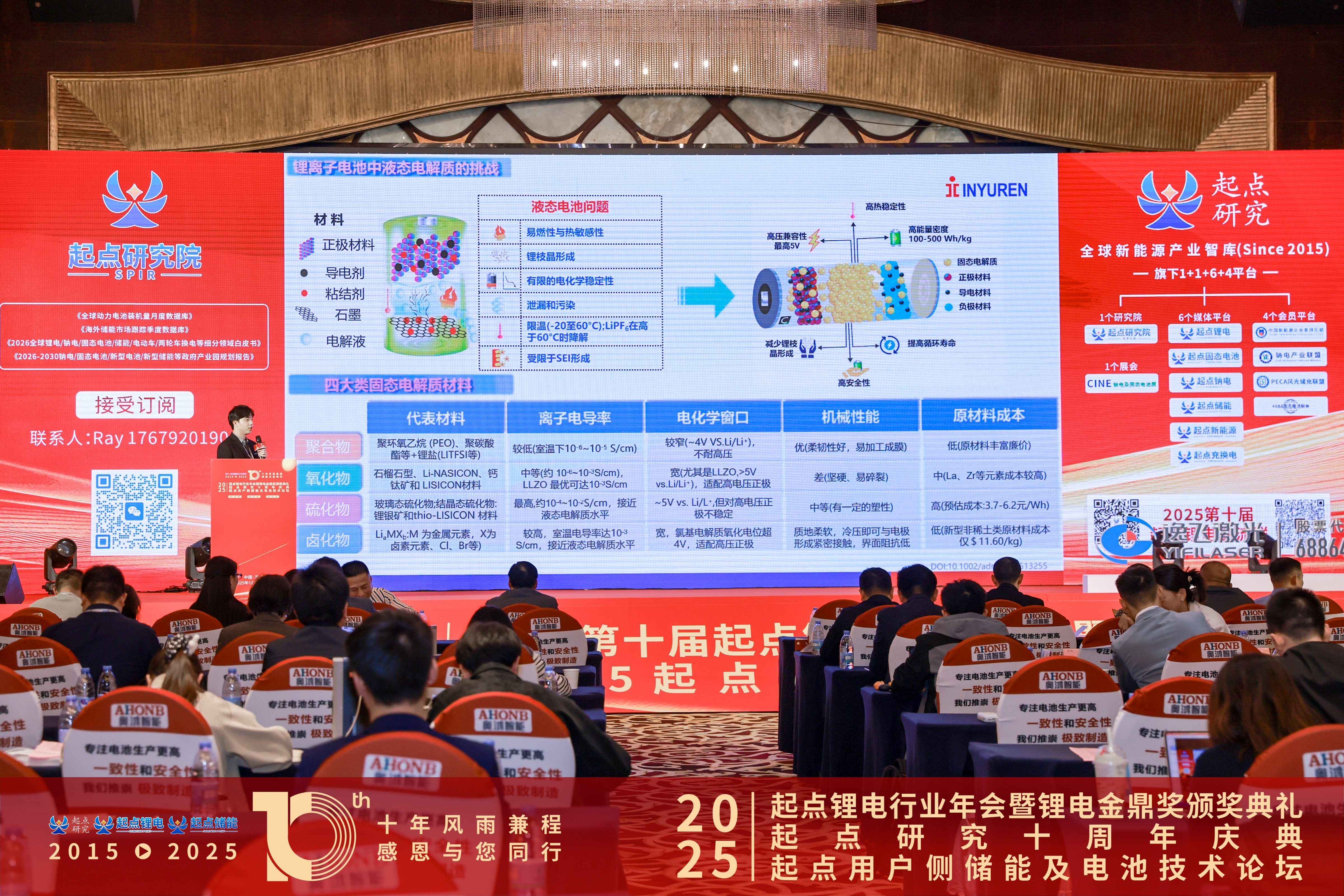 新周期、新技术、新生态丨信宇人卤化物固态电解质的技术进展